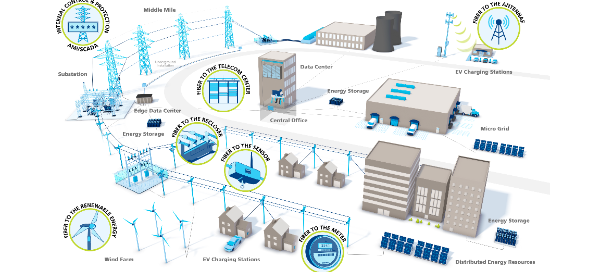 [Podcast] Fiber Through the Grid: Addressing the Challenges of the Grid ...