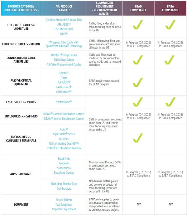 AFL BABA Certified Products