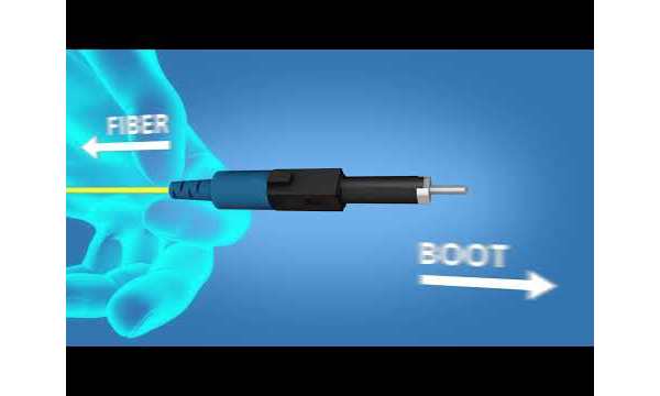 FUSEConnect® LC Connectors Proper Installation