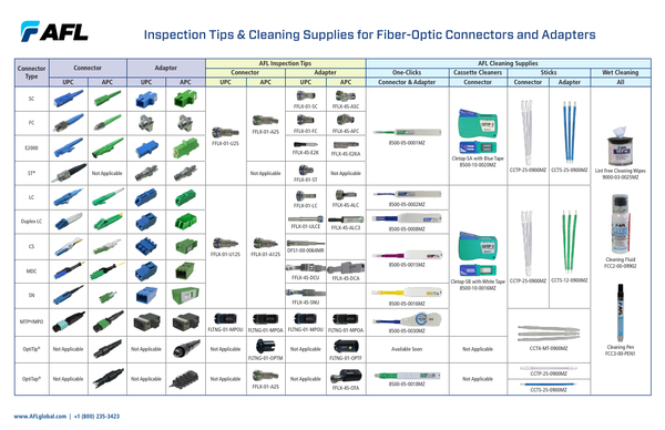Inspection Tips and Cleaning Supplies for Fiber-Optic Connectors and ...