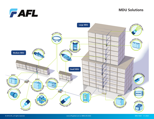 MxU Solutions Overview