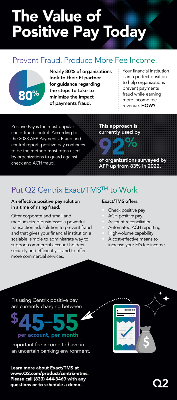The Value of Positive Pay Infographic_2023
