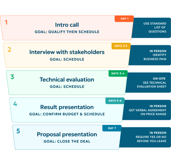 Sample content thumbnail