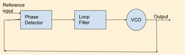 Phase-Locked Loops (PLL) | Advanced PCB Design Blog | Cadence