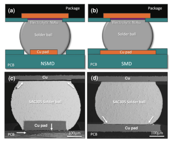 PCB Design For Solder Mask Defined Footprints