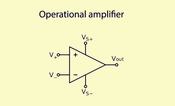 Peak Differential Output Voltages: Differential Signaling, Techniques ...
