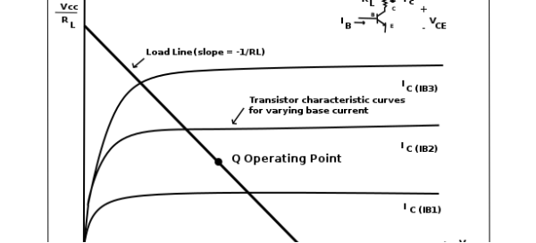 DC Operating Point Study: A BJT Transistor | Advanced PCB Design Blog ...