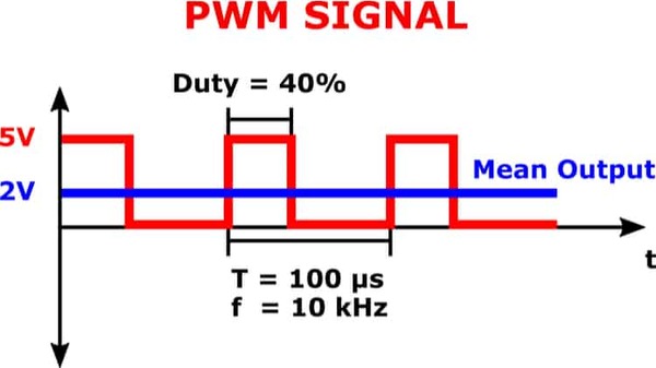 Pulse Width Modulation Characteristics and the Effects of Frequency and ...