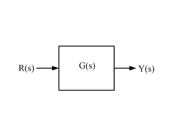 Transfer Function Gain and Relative Stability