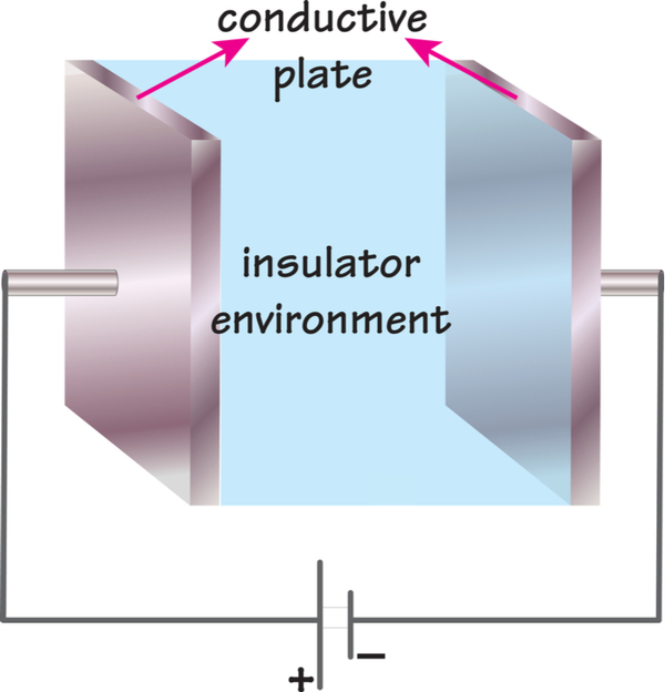 How to Reduce Capacitive Coupling