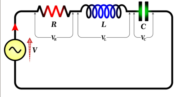 Exploring the Resonant Frequency of an RLC Circuit