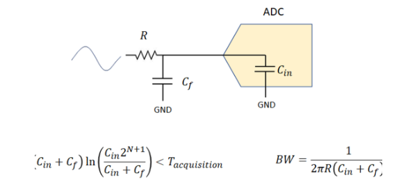 ADC Filter Circuit Designs