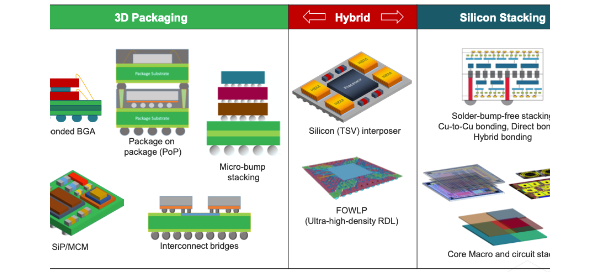 EDPS: When Chips Become 3D Systems and the Challenges of 3DHI