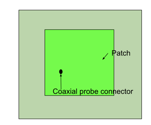 Coaxial Probe Feed Method | Advanced PCB Design Blog | Cadence