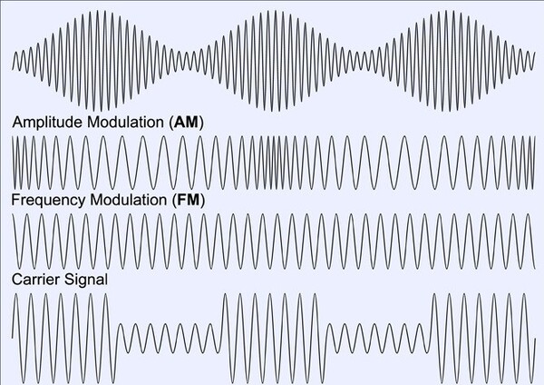 RF Modulation Types | Advanced PCB Design Blog | Cadence