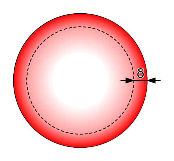 Conductor Skin Effect | Advanced PCB Design Blog | Cadence