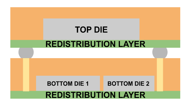 The RDL Layer Revolution | Advanced PCB Design Blog | Cadence