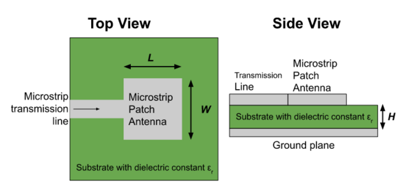 Microstrip Path Antenna Introduction | Advanced PCB Design Blog | Cadence