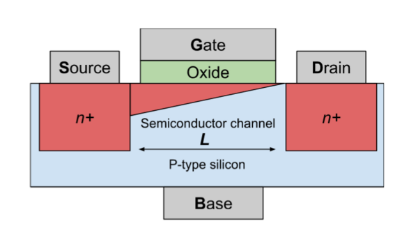 RF CMOS Technology Introduction | Advanced PCB Design Blog | Cadence