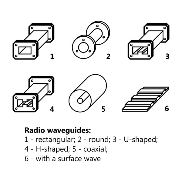 RF Waveguides: An Introduction | Advanced PCB Design Blog | Cadence