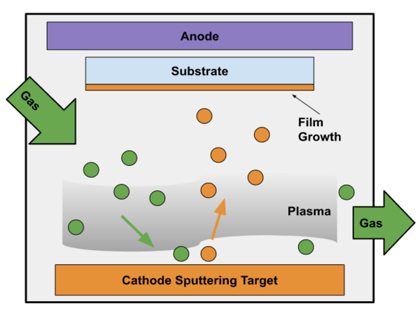 Sputtering in IC Fabrication | Advanced PCB Design Blog | Cadence