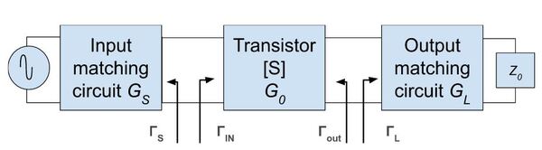Microwave Amplifier Design Overview | Advanced PCB Design Blog | Cadence