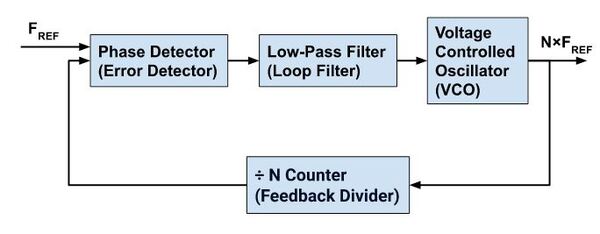PLL Design Tips | Advanced PCB Design Blog | Cadence