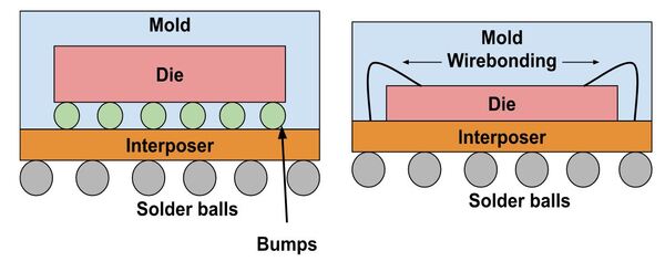 Chip scale package basics | Advanced PCB Design Blog | Cadence