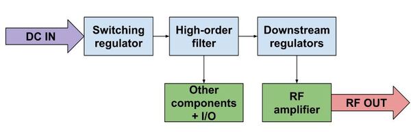 RF Power Supply Design Notes | Advanced PCB Design Blog | Cadence