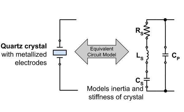 RF Crystal Oscillators | Cadence