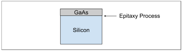 The Epitaxy (Epi) Process in Semiconductor Fabrication | Cadence