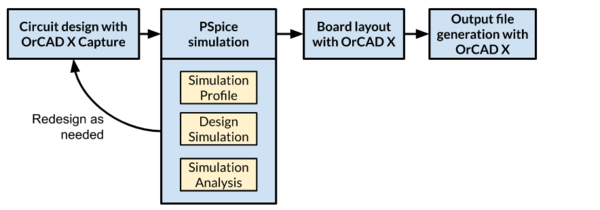 OrCAD X Circuit Simulation With PSpice | Cadence
