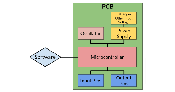 Comprehensive Microcontroller PCB Design Guidelines