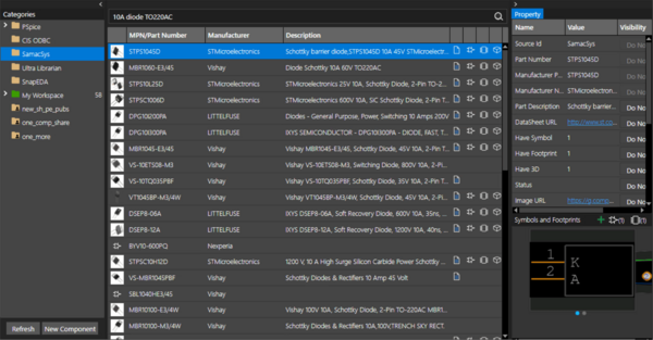 PCB Design Component Library | Cadence