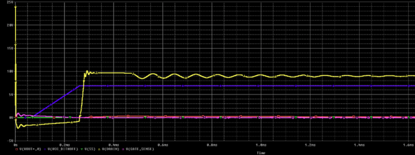 The Role of Control Loops in Stable Power Supplies