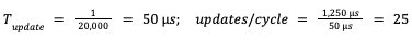 Pwm Command To Adjust The Voltage Applied To The Motor