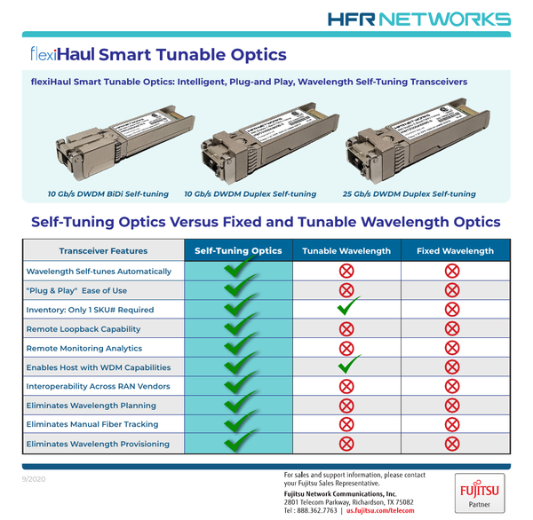 Sample content thumbnail