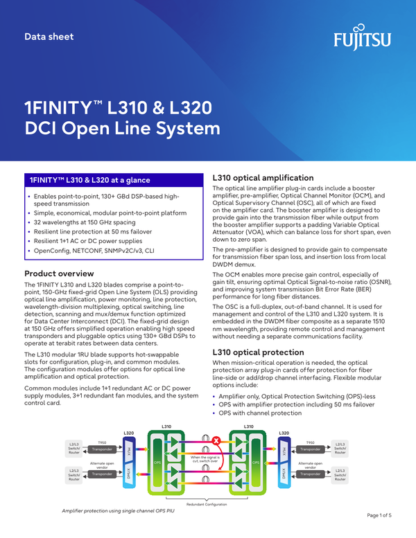 Sample content thumbnail