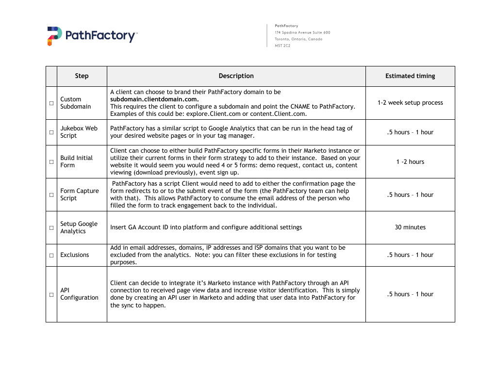 Onboarding Timing for Marketo Customers