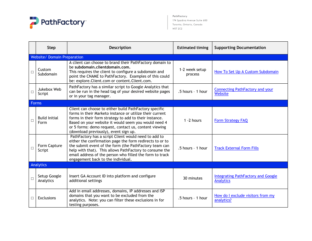 Onboarding Timing Marketo