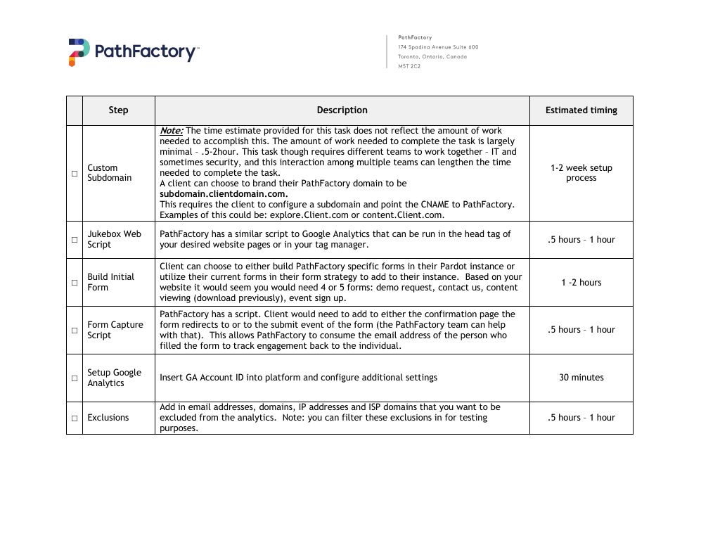 Pardot Technical Onboarding Checklist