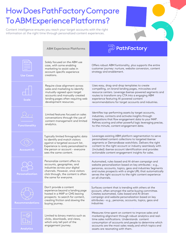 PathFactory vs ABM Experience Platforms