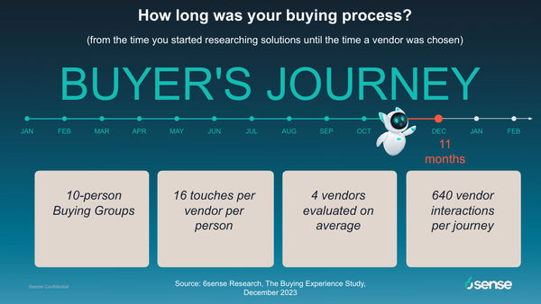 Winning B2B buyers in the anonymous age