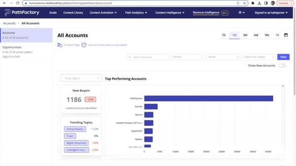 PathFactory For Revenue Intelligence Demo