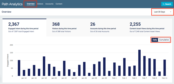 Path Analytics: Overview Dashboard - PathFactory