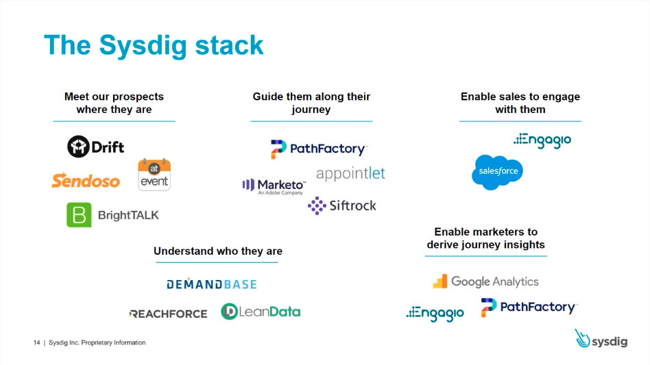 Marketer’s Guide to Scaling without Compromising Customer Experience