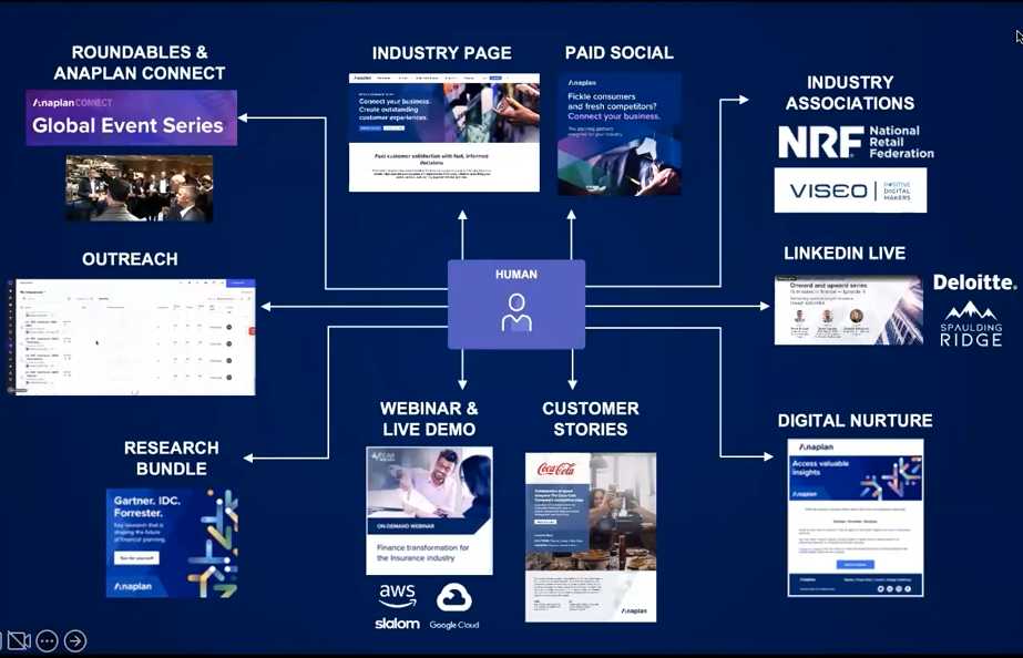 [Webinar] How Anaplan used Martech to put the Customer at the Center of their GTM