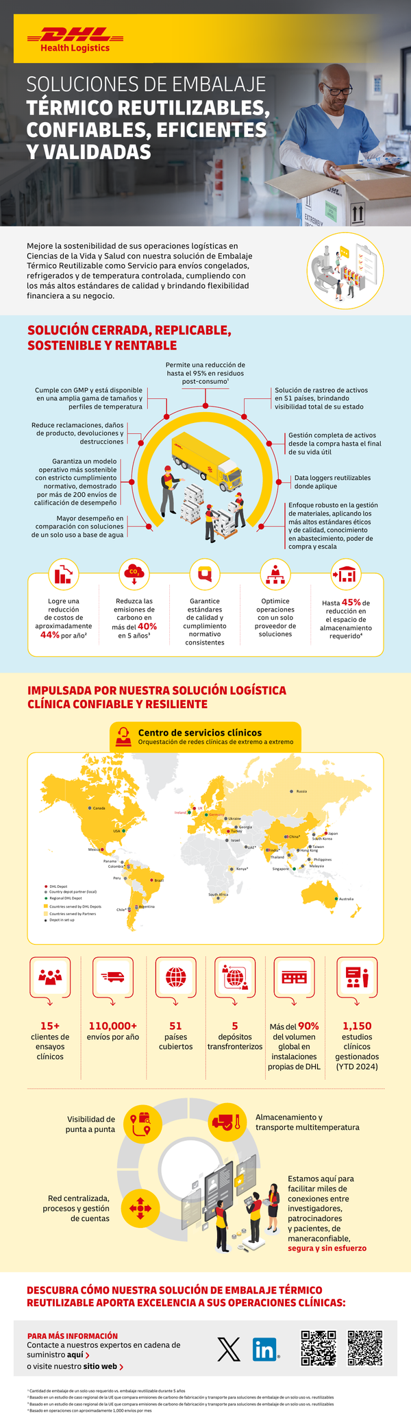 Sample content thumbnail